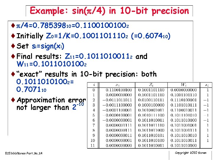 Example: sin( /4) in 10 -bit precision ¨ /4=0. 78539810=0. 11001001002 ¨Initially Z 0=1/K=0.