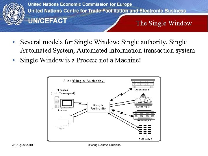 The Single Window • Several models for Single Window: Single authority, Single Automated System,