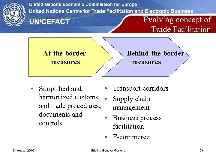 Evolving concept of Trade Facilitation At-the-border measures Behind-the-border measures • Transport corridors • Simplified