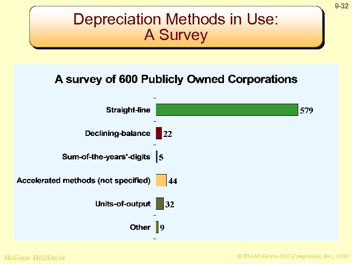 9 -32 Depreciation Methods in Use: A Survey Mc. Graw-Hill/Irwin © The Mc. Graw-Hill