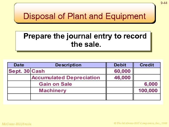 9 -44 Disposal of Plant and Equipment Prepare the journal entry to record the