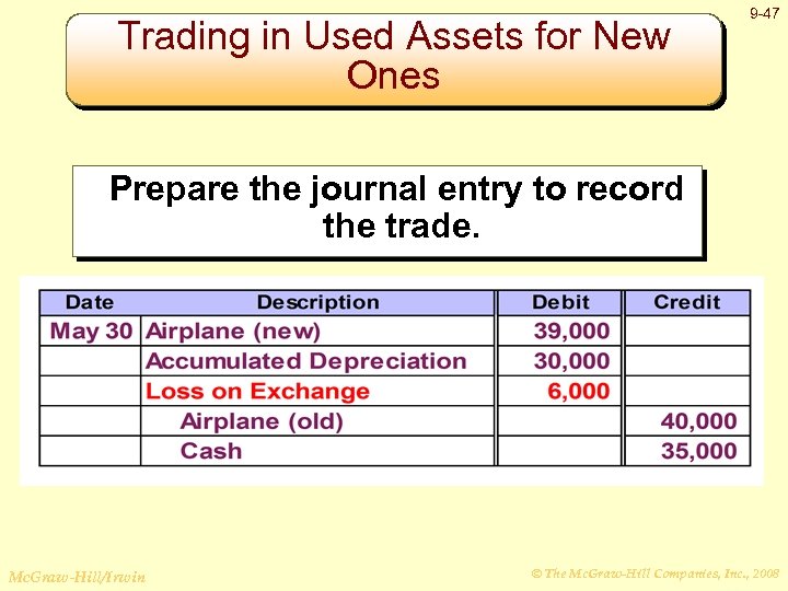 Trading in Used Assets for New Ones 9 -47 Prepare the journal entry to