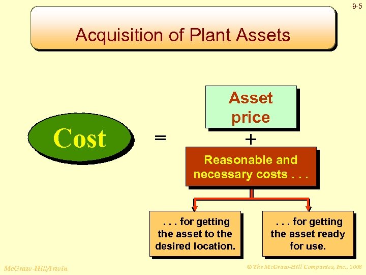 9 -5 Acquisition of Plant Assets Cost Asset price = + Reasonable and necessary