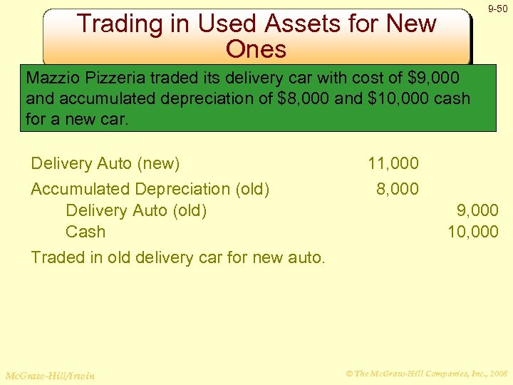 9 -50 Trading in Used Assets for New Ones Mazzio Pizzeria traded its delivery