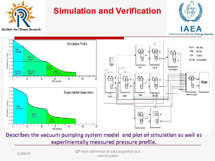Simulation and Verification Describes the vacuum pumping system model and plot of simulation as