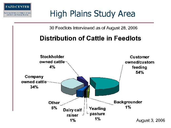 High Plains Study Area 30 Feedlots Interviewed as of August 28, 2006 August 3,