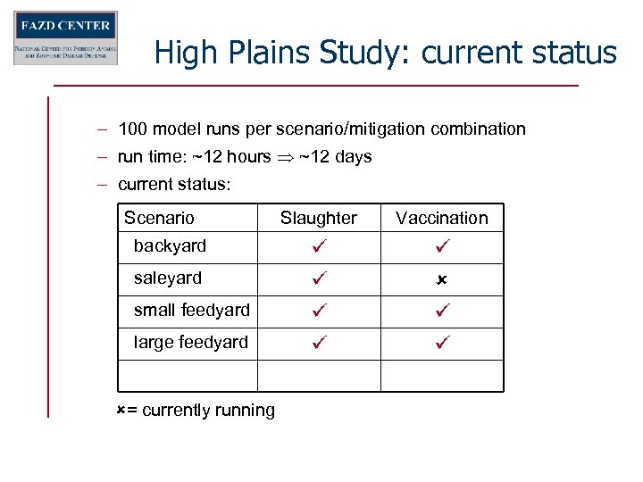 High Plains Study: current status – 100 model runs per scenario/mitigation combination – run