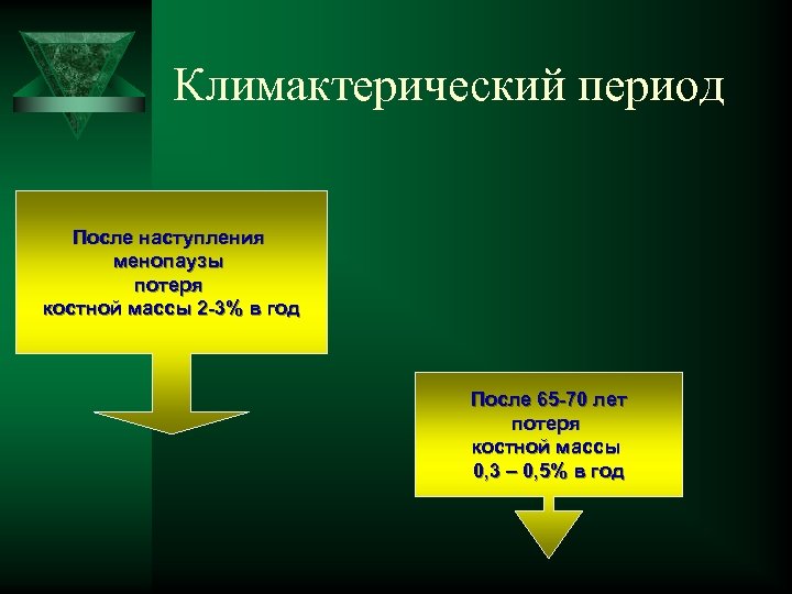 Климактерический период После наступления менопаузы потеря костной массы 2 -3% в год После 65