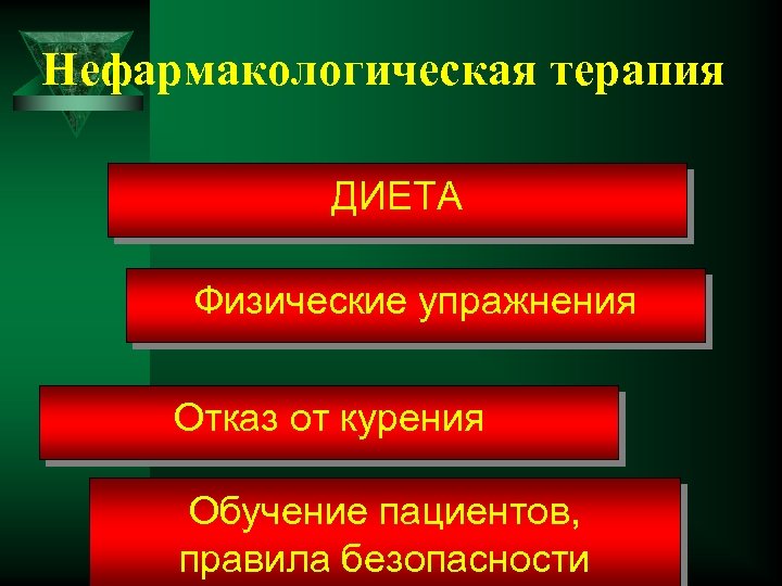 Нефармакологическая терапия ДИЕТА Физические упражнения Отказ от курения Обучение пациентов, правила безопасности 