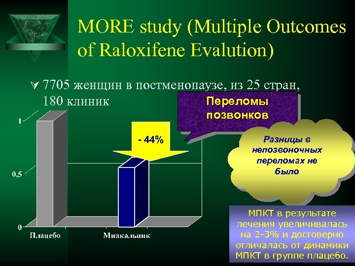 MORE study (Multiple Outcomes of Raloxifene Evalution) Ú 7705 женщин в постменопаузе, из 25