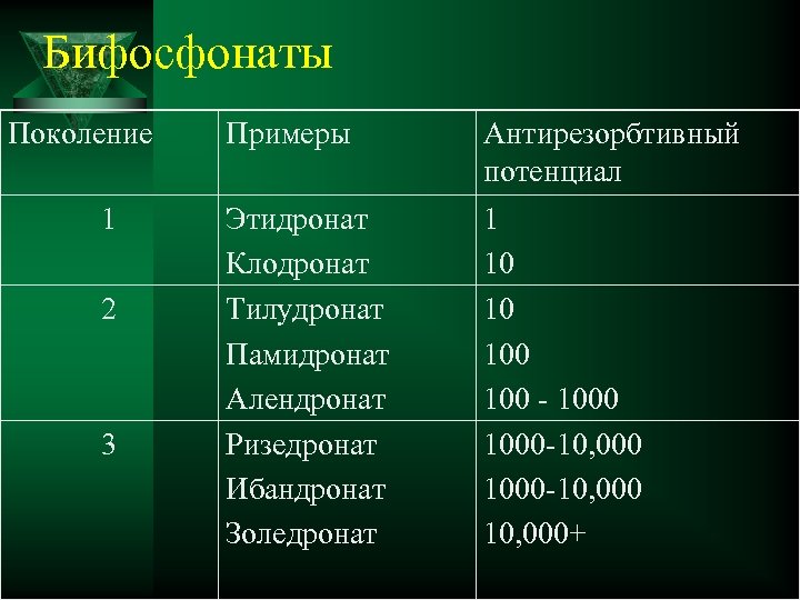 Бисфосфонаты для лечения остеопороза. Бифосфонат. Бифосфонаты препараты. Названия лекарств бифосфонаты. Бифосфонат названия препаратов.