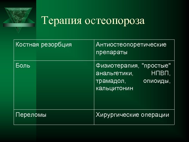Терапия остеопороза Костная резорбция Антиостеопоретические препараты Боль Физиотерапия, 
