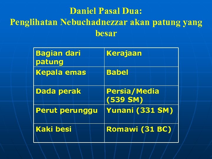  Daniel Pasal Dua: Penglihatan Nebuchadnezzar akan patung yang besar Bagian dari patung Kepala