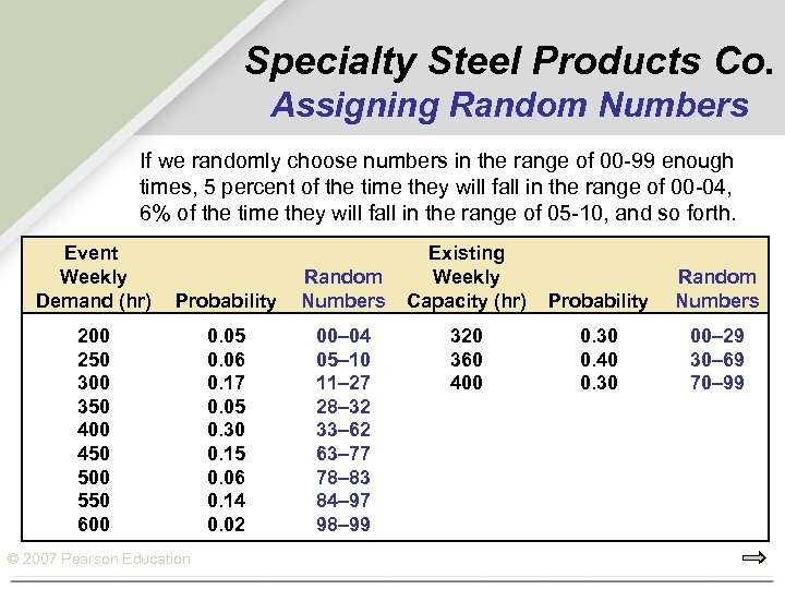 Specialty Steel Products Co. Assigning Random Numbers If we randomly choose numbers in the