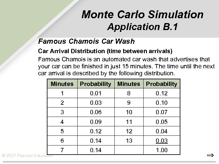 Monte Carlo Simulation Application B. 1 Famous Chamois Car Wash Car Arrival Distribution (time