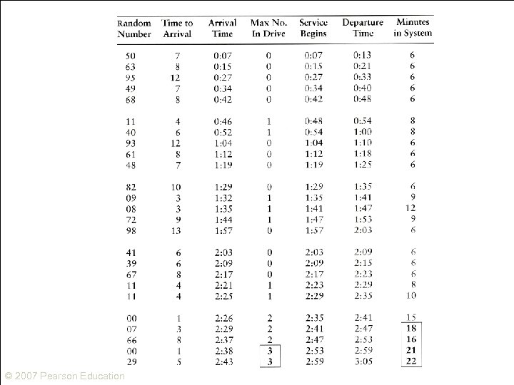 © 2007 Pearson Education 