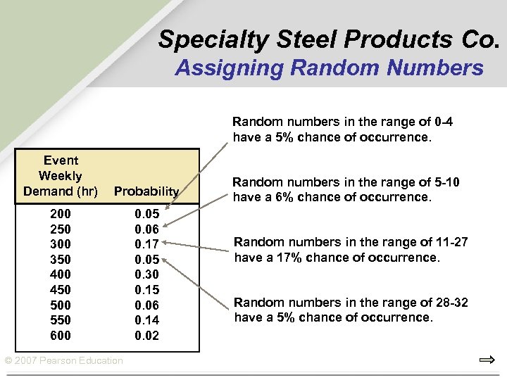 Specialty Steel Products Co. Assigning Random Numbers Random numbers in the range of 0