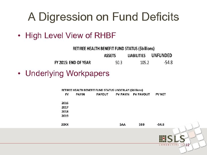 A Digression on Fund Deficits • High Level View of RHBF • Underlying Workpapers