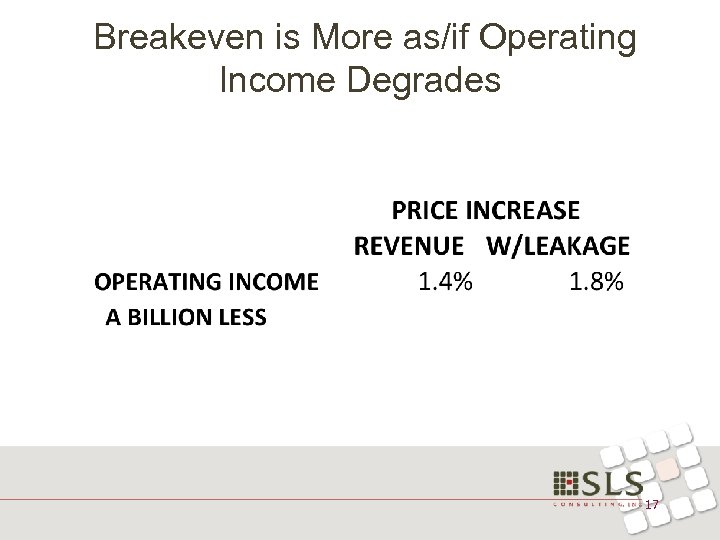 Breakeven is More as/if Operating Income Degrades 17 