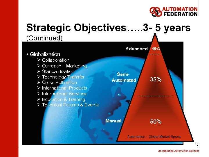 Strategic Objectives…. . 3 - 5 years (Continued) Advanced 15% • Globalization Ø Collaboration