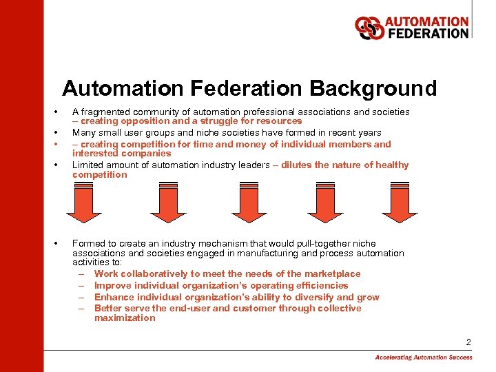 Automation Federation Background • • • A fragmented community of automation professional associations and