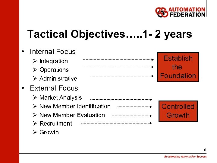 Tactical Objectives…. . 1 - 2 years • Internal Focus Ø Integration Ø Operations