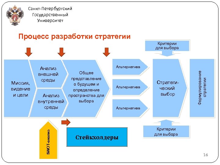 Hr стратегия презентация