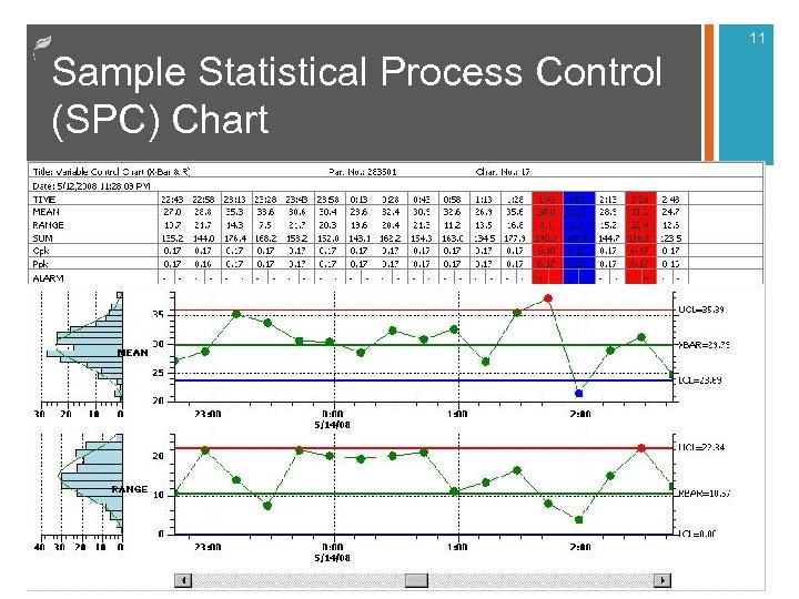 understanding statistical process control