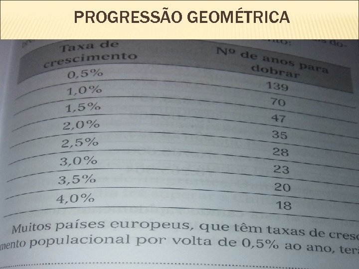 PROGRESSÃO GEOMÉTRICA 
