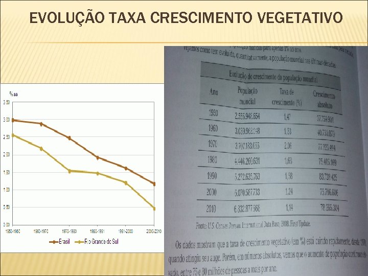 EVOLUÇÃO TAXA CRESCIMENTO VEGETATIVO 