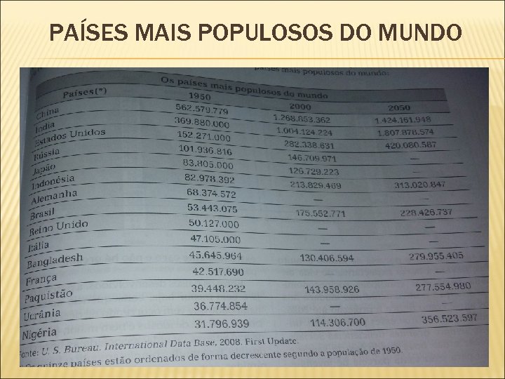 PAÍSES MAIS POPULOSOS DO MUNDO 