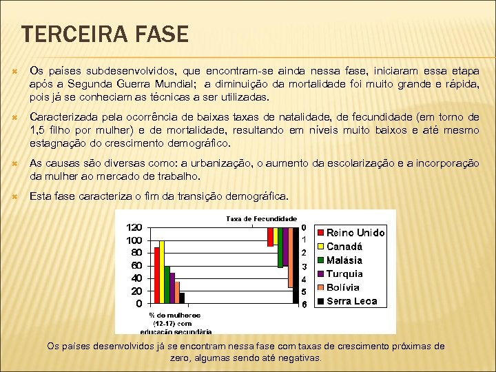 TERCEIRA FASE Os países subdesenvolvidos, que encontram-se ainda nessa fase, iniciaram essa etapa após