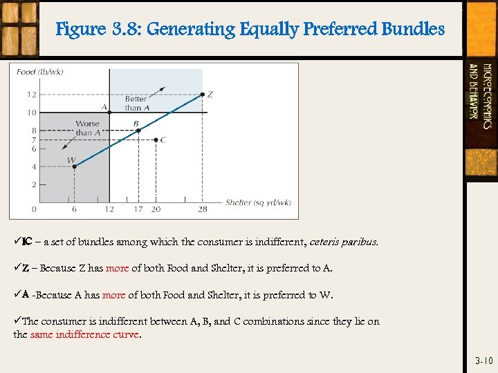 Figure 3. 8: Generating Equally Preferred Bundles üIC – a set of bundles among