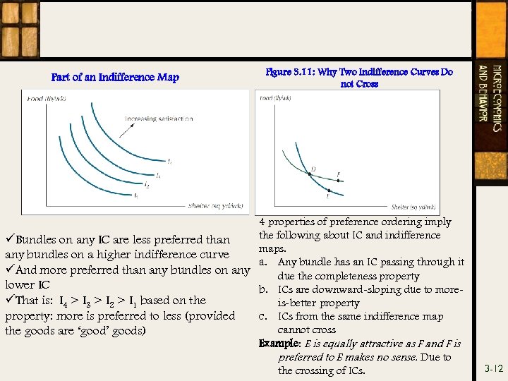 Part of an Indifference Map Figure 3. 11: Why Two Indifference Curves Do not