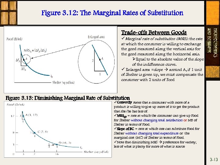 Figure 3. 12: The Marginal Rates of Substitution Trade-offs Between Goods üMarginal rate of