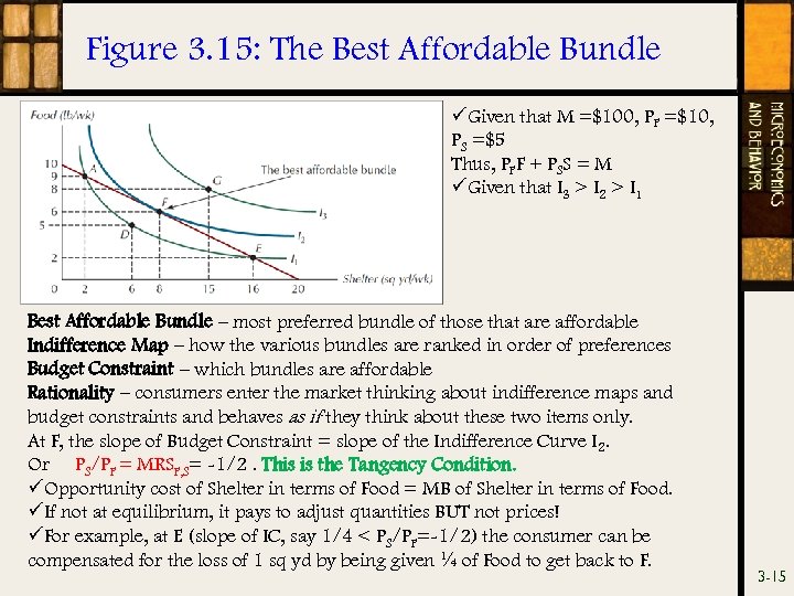 Figure 3. 15: The Best Affordable Bundle üGiven that M =$100, PF =$10, PS