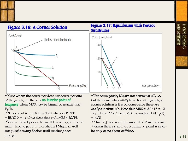 Figure 3. 16: A Corner Solution üCase where the consumer does not consumer one