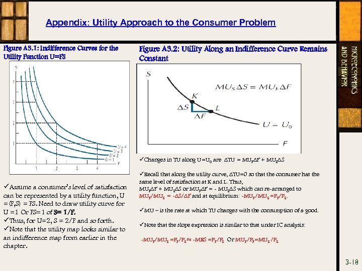 Appendix: Utility Approach to the Consumer Problem Figure A 3. 1: Indifference Curves for