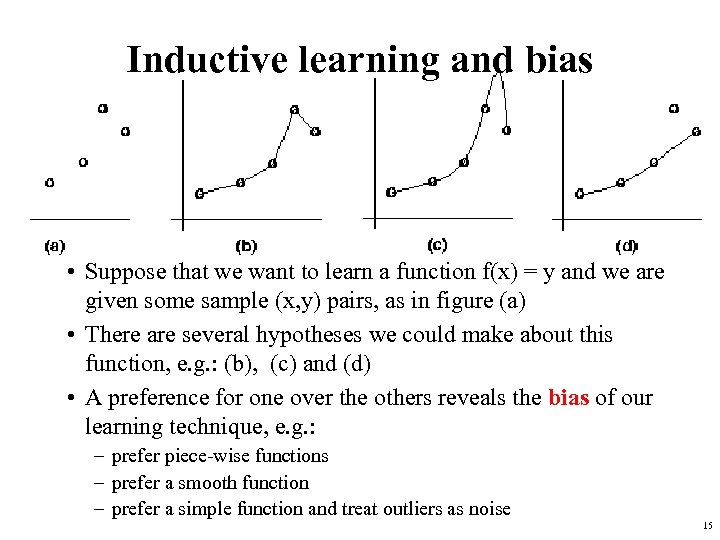 Inductive learning and bias • Suppose that we want to learn a function f(x)
