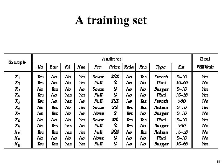 A training set 18 