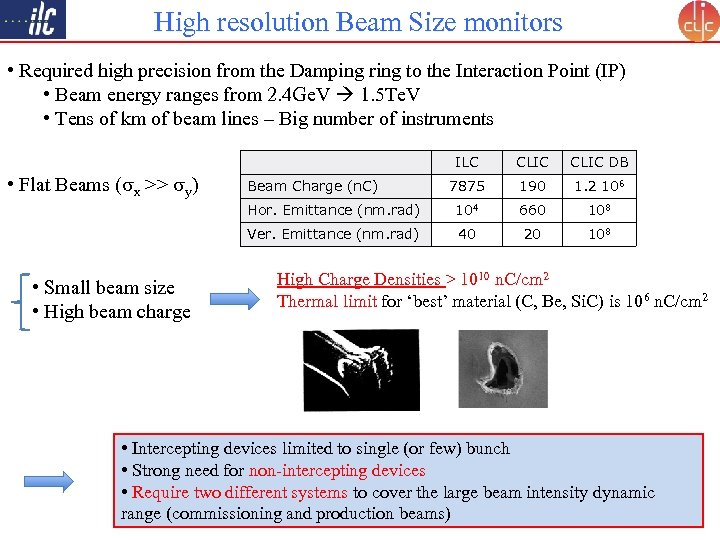 High resolution Beam Size monitors • Required high precision from the Damping ring to