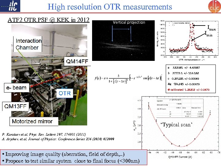 High resolution OTR measurements ATF 2 OTR PSF @ KEK in 2012 Vertical projection