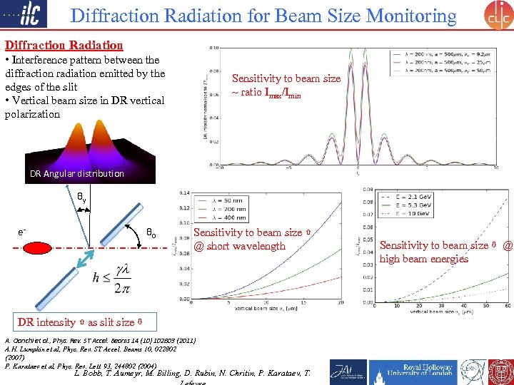 Diffraction Radiation for Beam Size Monitoring Diffraction Radiation • Interference pattern between the diffraction