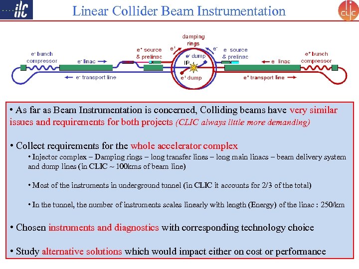 Linear Collider Beam Instrumentation • As far as Beam Instrumentation is concerned, Colliding beams