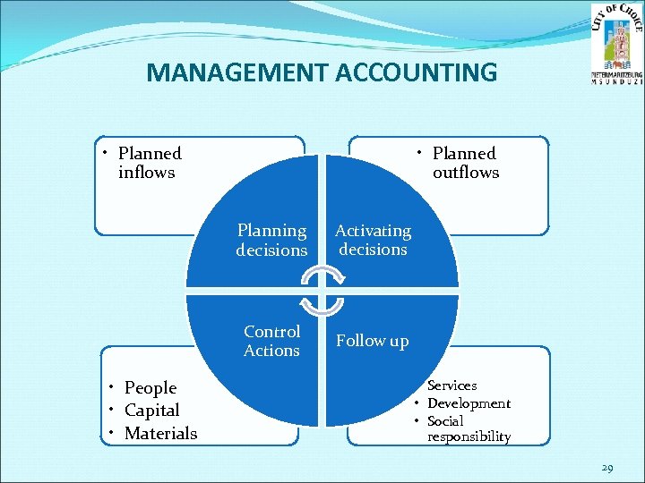 MANAGEMENT ACCOUNTING • Planned inflows • Planned outflows Planning decisions Control Actions • People