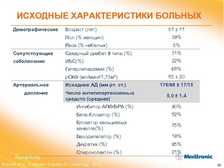 ИСХОДНЫЕ ХАРАКТЕРИСТИКИ БОЛЬНЫХ Демографические Возраст (лет) 57 ± 11 Пол (% женщин) 39% Раса