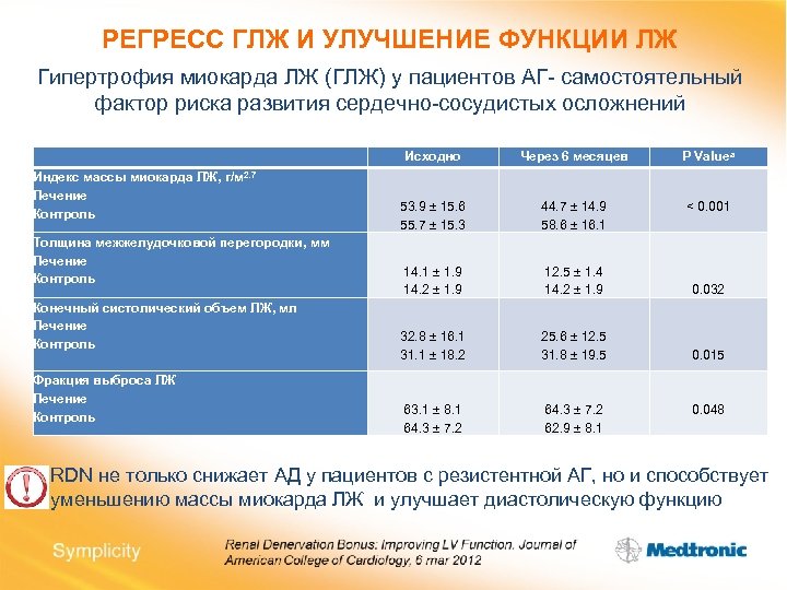 РЕГРЕСС ГЛЖ И УЛУЧШЕНИЕ ФУНКЦИИ ЛЖ Гипертрофия миокарда ЛЖ (ГЛЖ) у пациентов АГ- самостоятельный