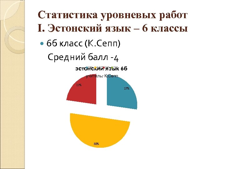 Статистика уровневых работ I. Эстонский язык – 6 классы 6 б класс (К. Сепп)