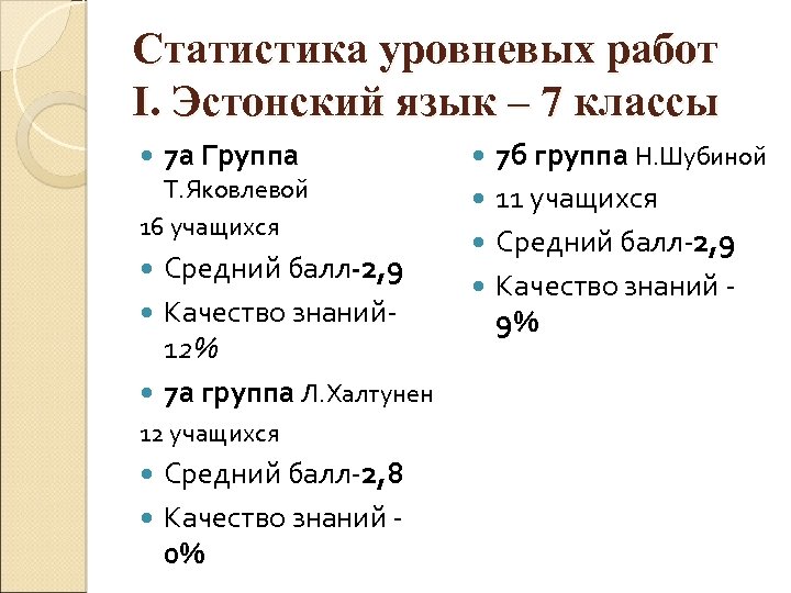 Статистика уровневых работ I. Эстонский язык – 7 классы 7 а Группа Т. Яковлевой