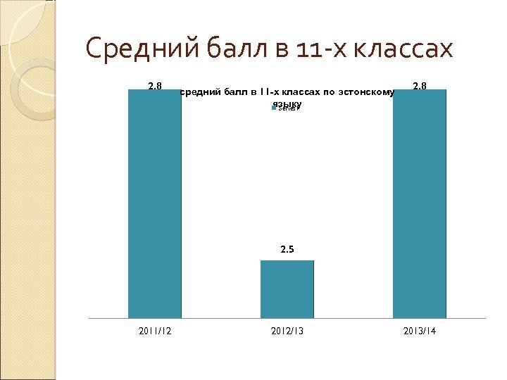 Средний балл в 11 -х классах 2. 8 средний балл в 11 -х классах